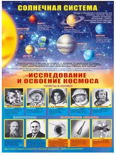 Плакат 'Солнечная система и освоение космоса', 070.214