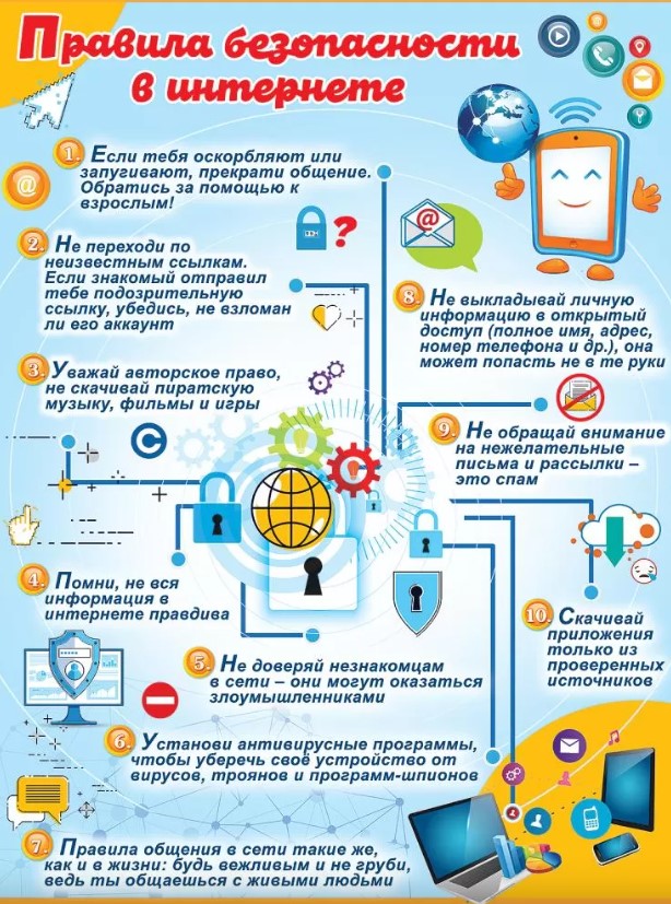 Плакат 'Правила безопасности в интернете' 3001690