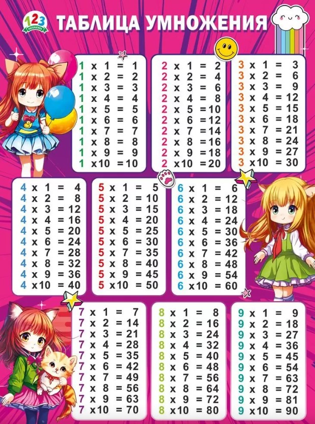 Плакат 'Таблица умножения', 071.516