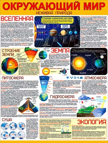 Плакат А2 'Окружающий мир' 595x450 мм, Р2-572