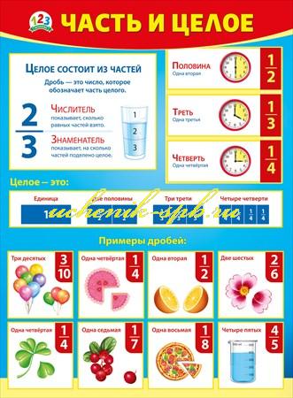 Плакат 'Часть и целое', 070.926