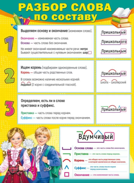 Плакат 'Разбор слова по составу', 071.178