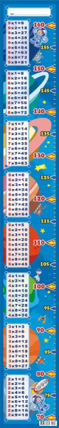 Ростомер 160 см,'Таблица умножения', РС-056