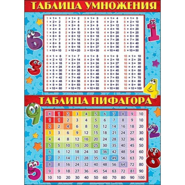 Плакат А2,'Таблица умножения', 0800719