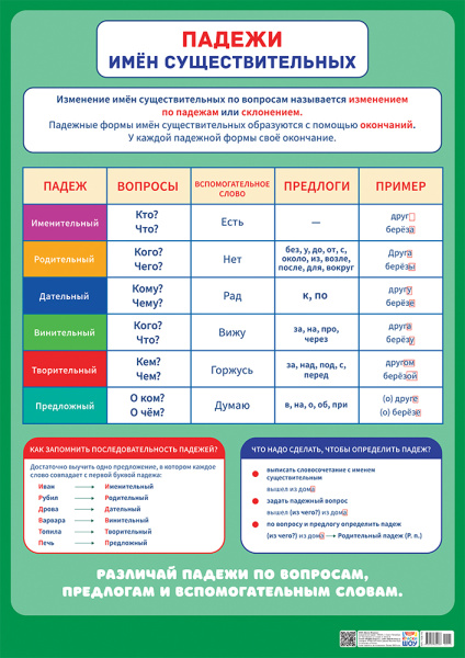 Плакат А2 картон, 'Падежи', ПОК-115